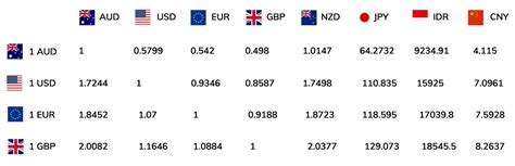 super.1exch|The Best Currency Exchange Rates .